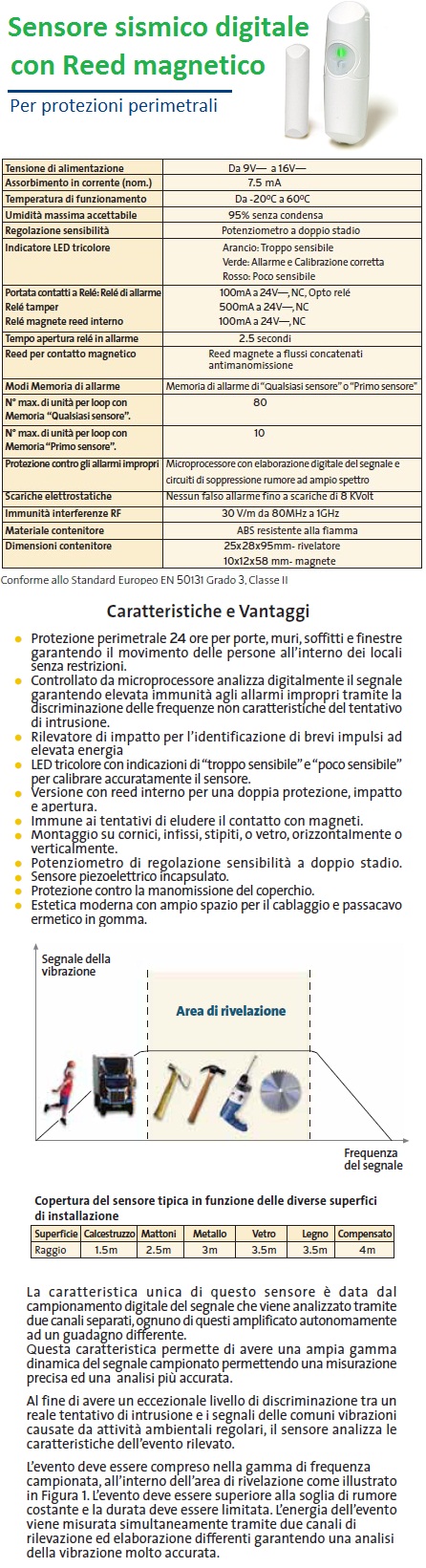 SENSORE A CORDINO PER TAPPARELLA ART.456